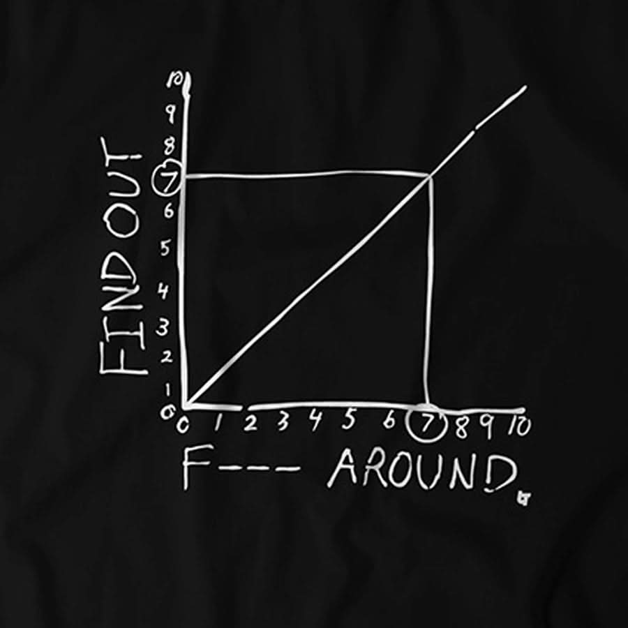 F*** Around Find Out product image 5